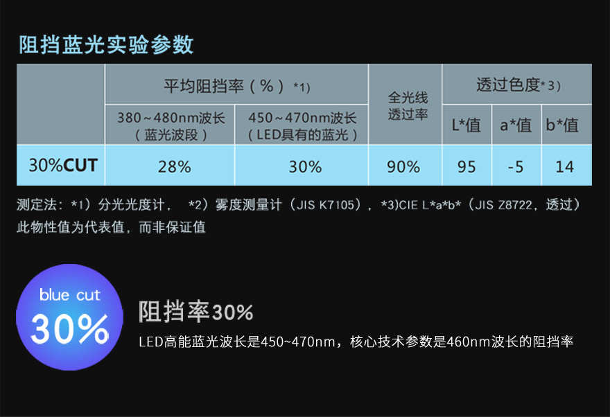 91视频直播下载材料阻隔蓝光30%